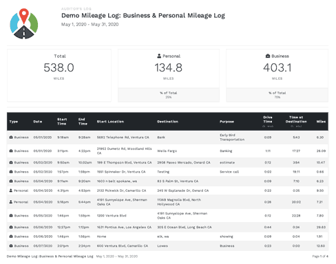 how to track mileage for taxes with reports
